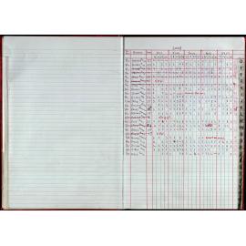 Seasons Records 2008-09