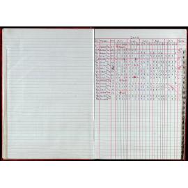 Seasons Records 2008-09