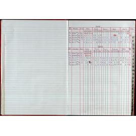 Seasons Records 2008-09