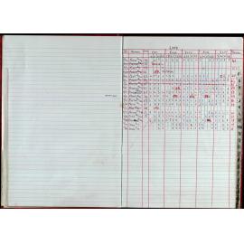 Seasons Records 2008-09