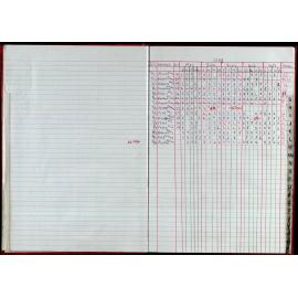 Seasons Records 2008-09