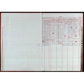 Seasons Records 2008-09