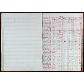 Seasons Records 2008-09