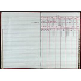 Seasons Records 2008-09