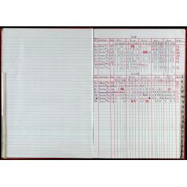 Seasons Records 2008-09