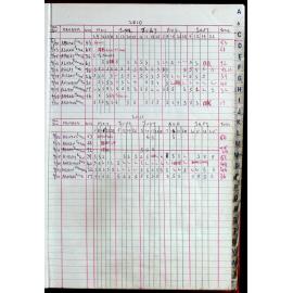 Seasons Records 2010-11