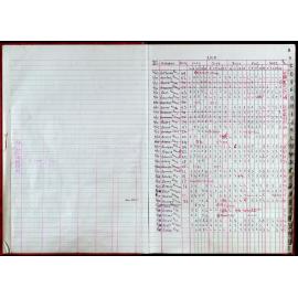 Seasons Records 2010-11