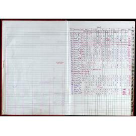 Seasons Records 2010-11