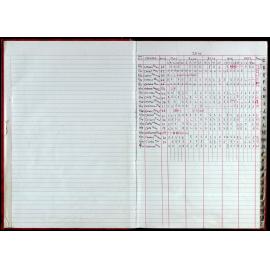 Seasons Records 2010-11