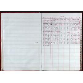 Seasons Records 2010-11