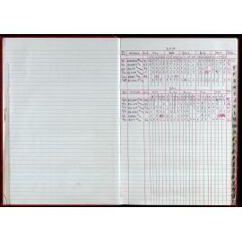 Seasons Records 2010-11