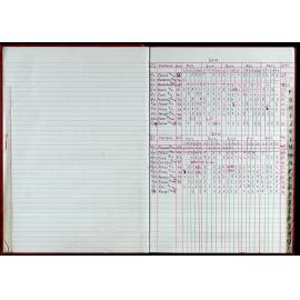 Seasons Records 2010-11