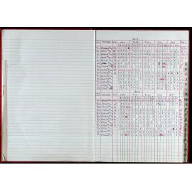 Seasons Records 2010-11