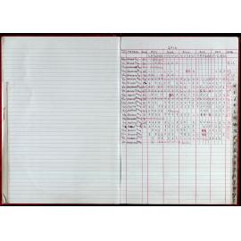 Seasons Records 2010-11