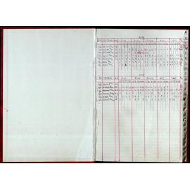 Seasons Records 2012-13