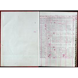 Seasons Records 2012-13