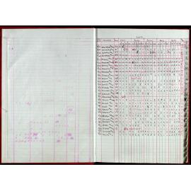 Seasons Records 2012-13