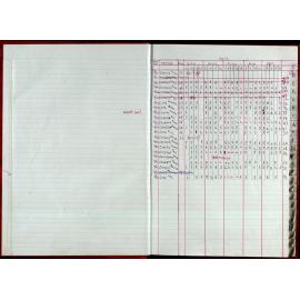 Seasons Records 2012-13