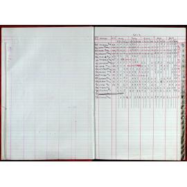 Seasons Records 2012-13