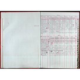 Seasons Records 2012-13