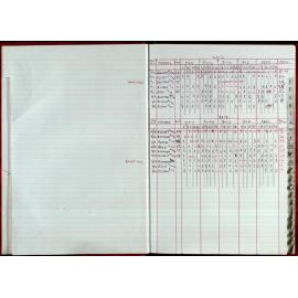 Seasons Records 2012-13