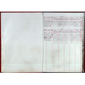 Seasons Records 2014-15