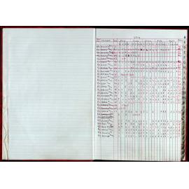 Seasons Records 2014-15