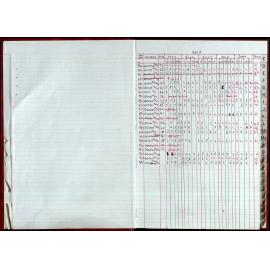 Seasons Records 2014-15