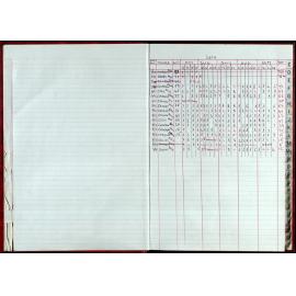 Seasons Records 2014-15