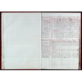 Seasons Records 2014-15