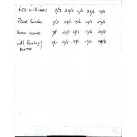 BIC Handicap Book 2000