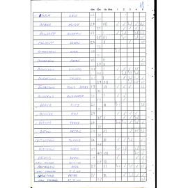 BIC Handicap Book 2000