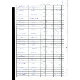 BIC Handicap Book 2000