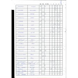 BIC Handicap Book 2000