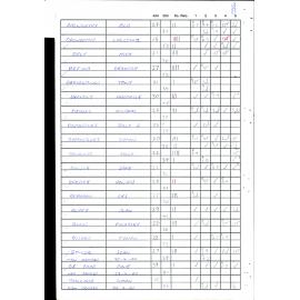 BIC Handicap Book 2000