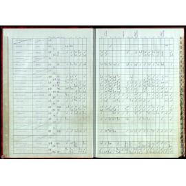 BIC Handicap Book 1999