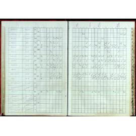 BIC Handicap Book 1999