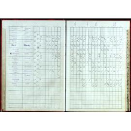 BIC Handicap Book 1999