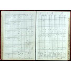 BIC Handicap Book 1999