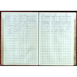 BIC Handicap Book 1999