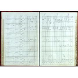 BIC Handicap Book 1999