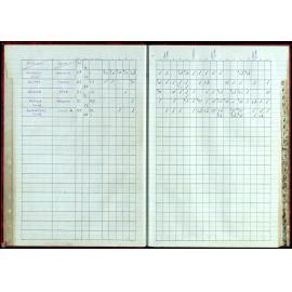 BIC Handicap Book 1999