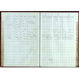 BIC Handicap Book 1999