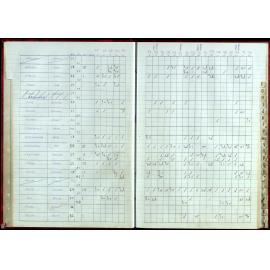 BIC Handicap Book 1999