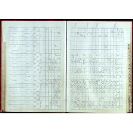 BIC Handicap Book 1999