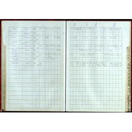 BIC Handicap Book 1999