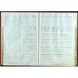 BIC Handicap Book 1999