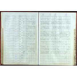 BIC Handicap Book 1999