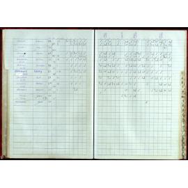 BIC Handicap Book 1999