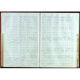 BIC Handicap Book 1999